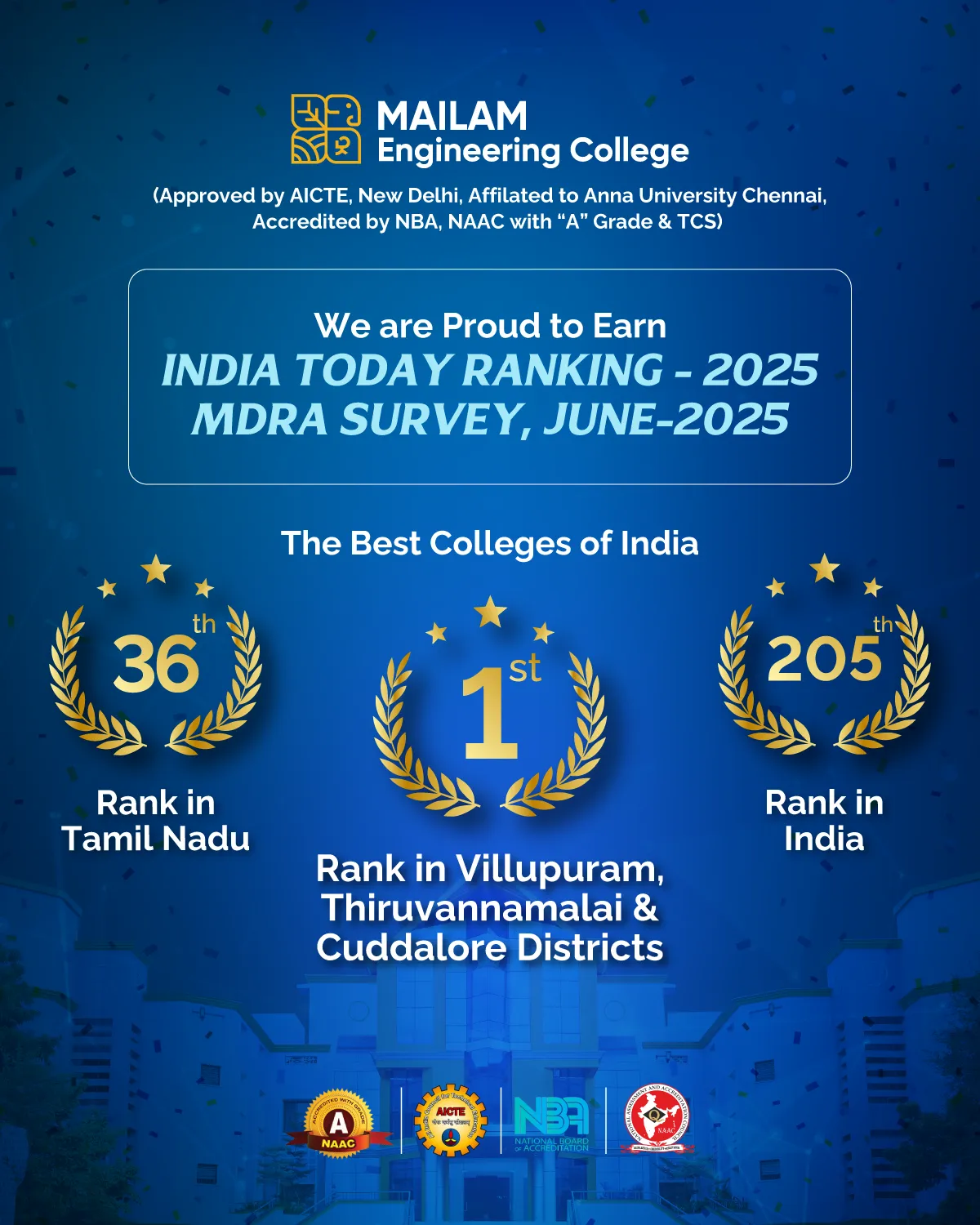 Mailam College ranking in India today 2025 -1st in Villupuram.
